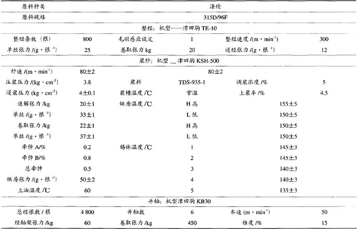 面料整浆并工艺